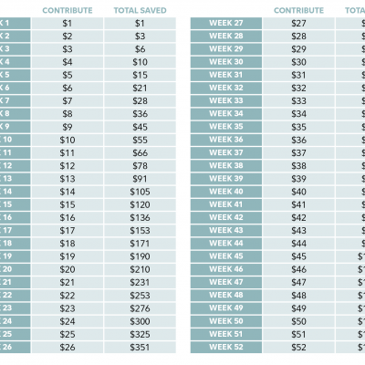 Join Me on Fidelity’s 52-Week Money Challenge